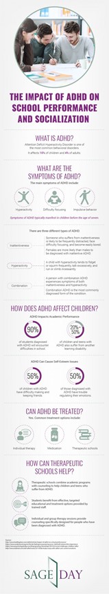 adhd infographic